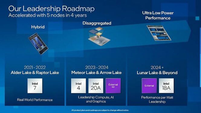 Intel upcoming processors