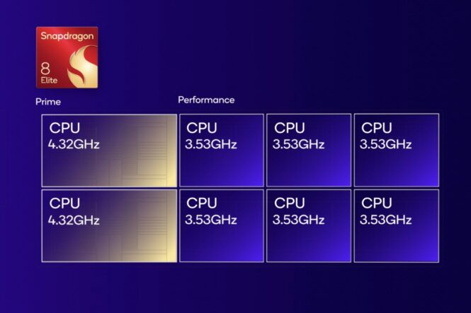 gen 4 elite soc clockspeed