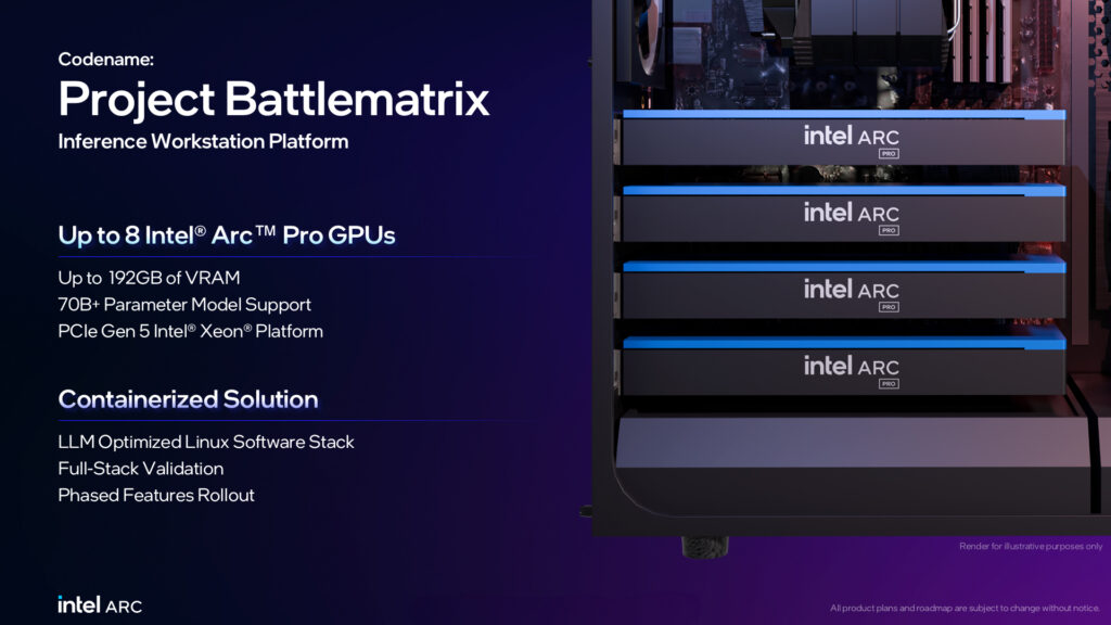 Intel Battlematrix
