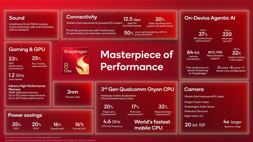 SD elite gen 5 soc specs comparison