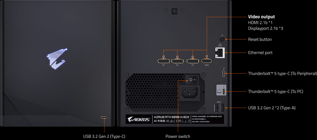 5090 ai box connectors ports