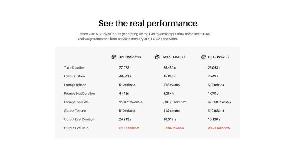 LLM performace of Tiiny mini llm computer